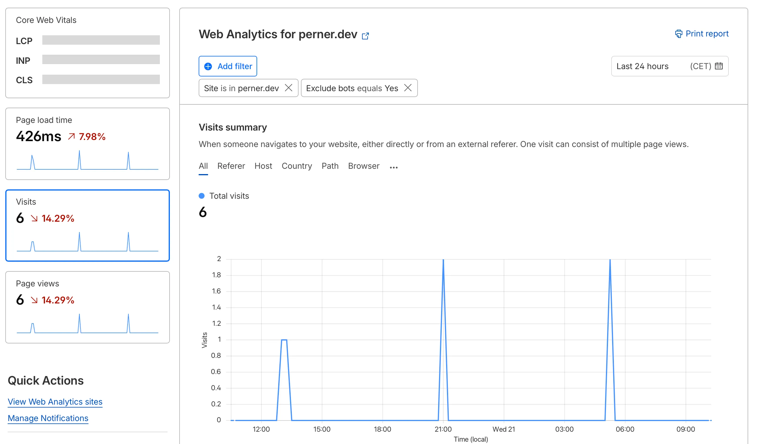 Cloudflare Web Analytics