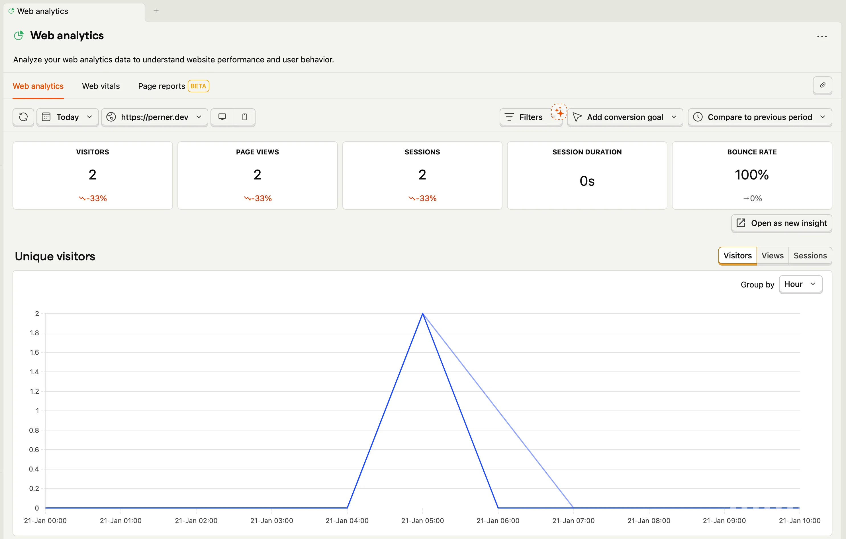 PostHog Web Analytics